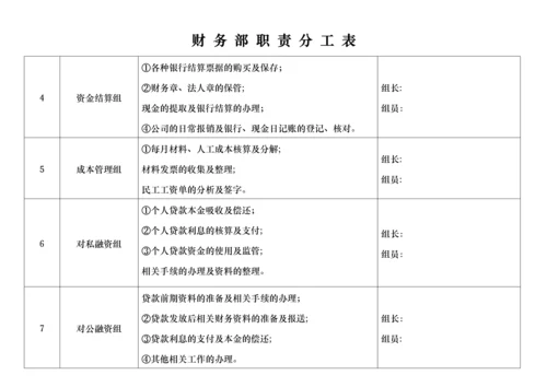 财务部岗位职责分工表(岗位篇).docx