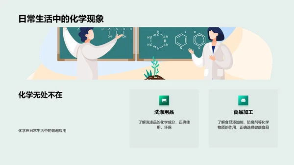 生活中的化学应用PPT模板