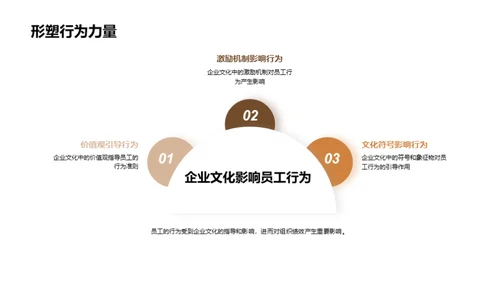 文化引领：金融企业力量源泉