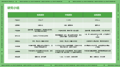 2021年中国现制茶饮行业洞察