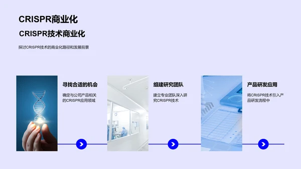 CRISPR技术商业应用PPT模板