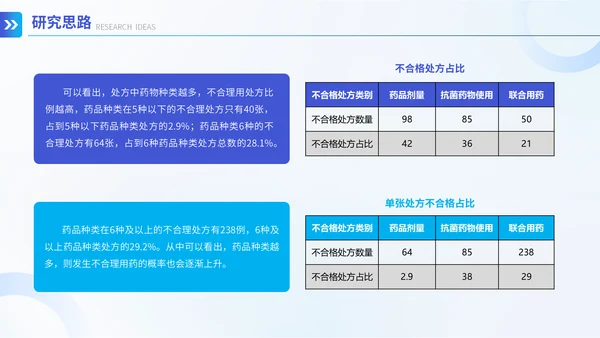 3D弥散风医学论文答辩通用PPT模板
