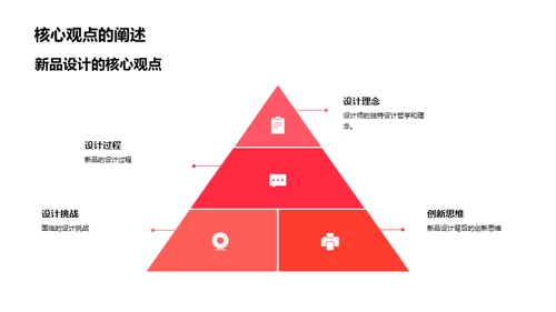 创新设计之路