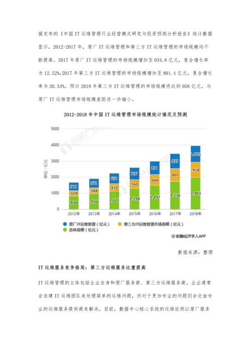 中国IT运维管理行业发展现状分析-监控类产品占据主导地位.docx