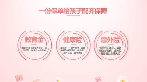 女性高发疾病保险保险行业产品介绍工作总结计划动态PPT模板
