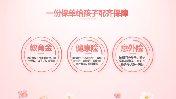 女性高发疾病保险保险行业产品介绍工作总结计划动态PPT模板