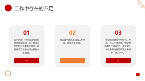 物业客服年终总结PPT模板