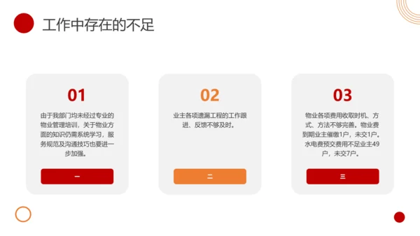 物业客服年终总结PPT模板