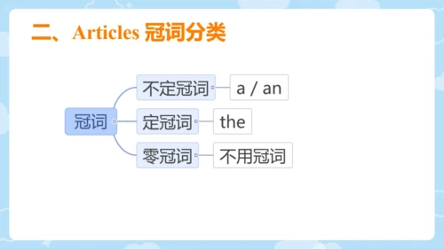 M9 Poplulation 本模块综合与测试 