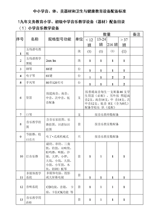 中小学音、体、美器材和卫生与健康教育设备配备标准