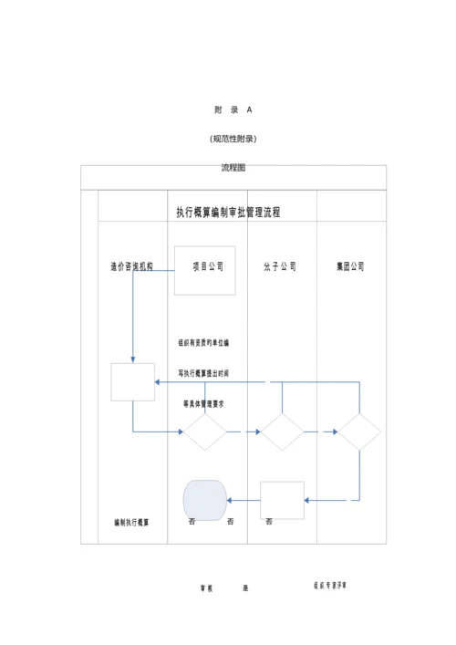 工程执行概算管理规定.docx