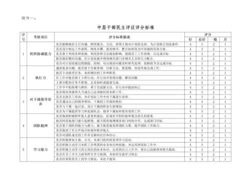 制造企业绩效考核办法.docx