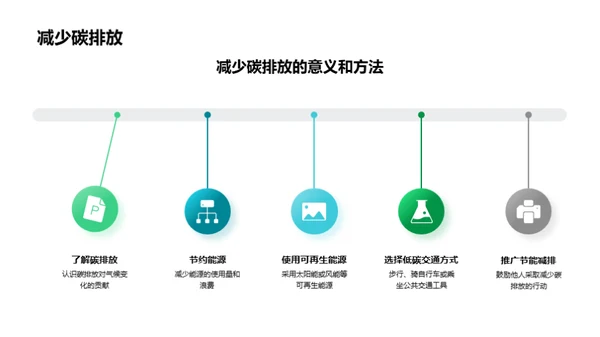 气候变迁的挑战与对策