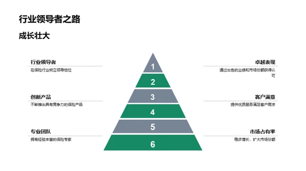 巨鹏保险：创新保障你我