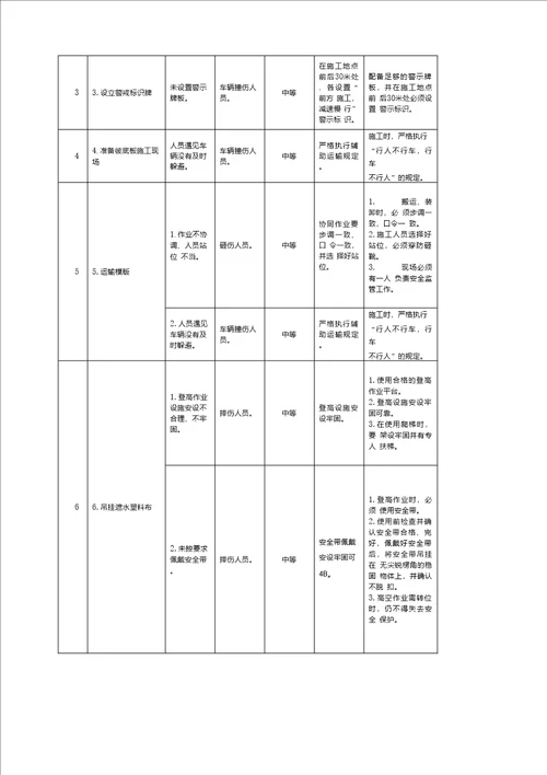 砼底板安全技术措施