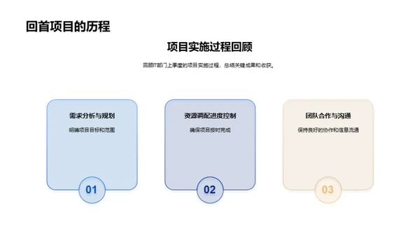 IT季度绩效回顾