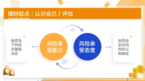 金融科学理财知识分享通用PPT模板