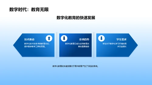 探索未来：数字化高中教育