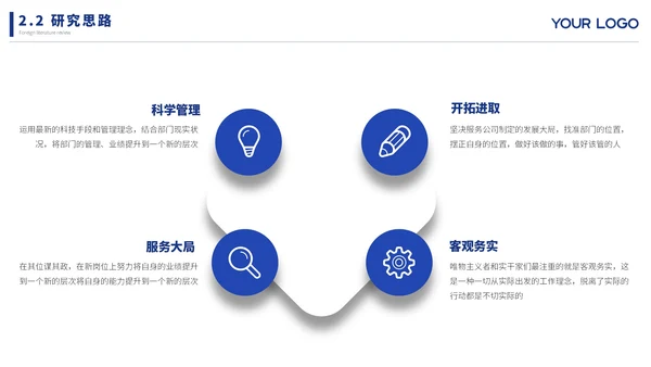 蓝色简约文献汇报ppt模板