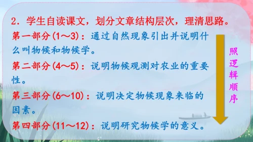 5《大自然的语言》课件