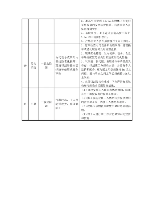 基坑开挖危险源辨识清单