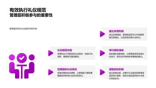 企业文化中的礼仪角色