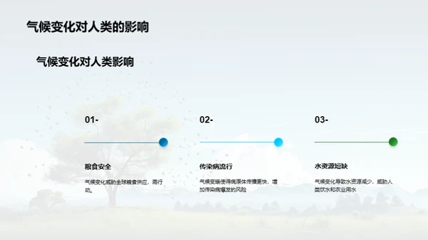 气候行动：守护地球家园