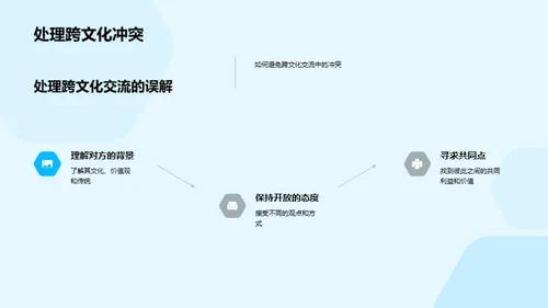 全球商务礼仪解析