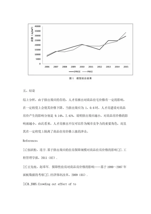 深圳人才房对商品住宅价格影响分析