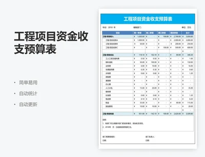 工程项目资金收支预算表