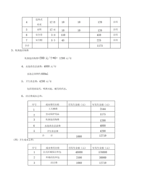 写字楼物业费用支出预算