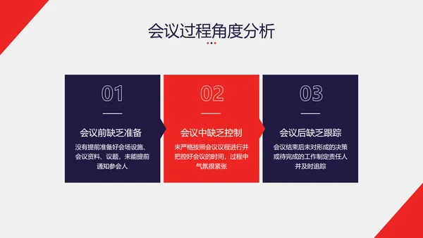 高效会议沟通HR业务员培训通用PPT课件