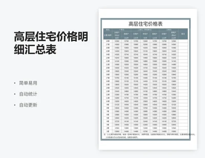 高层住宅价格明细汇总表