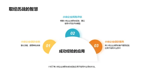 贷款业务全方位解析