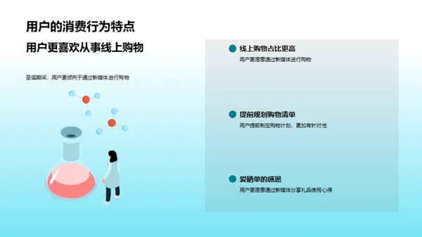 圣诞节新媒体用户行为洞察