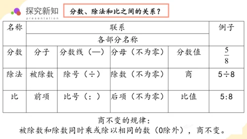 第六单元_第09课时_ 比和比例（二） （教学课件）-六年级数学下册人教版(共36张PPT)