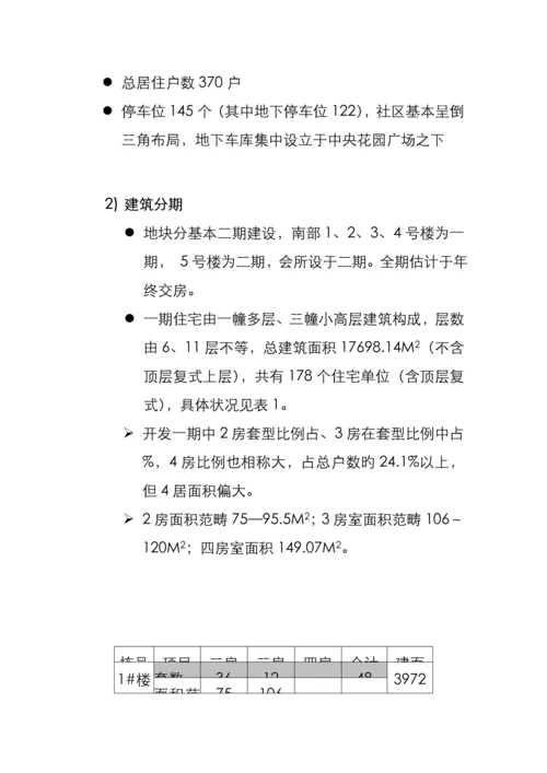 楼盘年度执行专题策划专题方案.docx