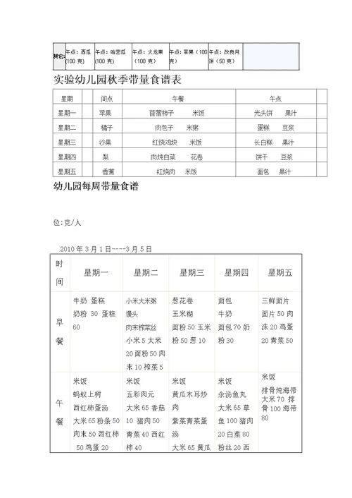 幼儿园秋季一周带量食谱表