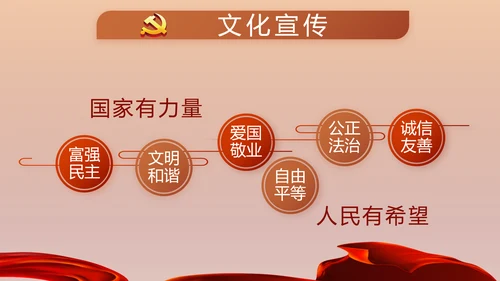 党建党支部党员主题党日微党课PPT