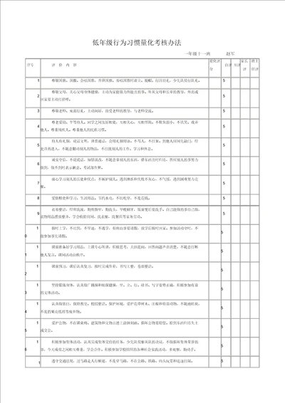 低年级行为习惯量化考核办法