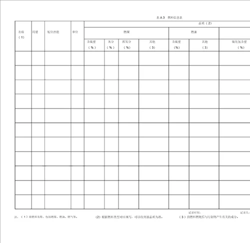 新版企业环境管理台账模板