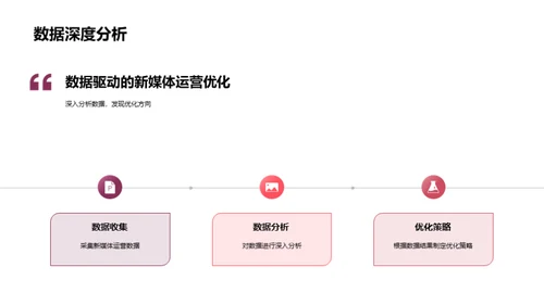 春节新媒体运营解析