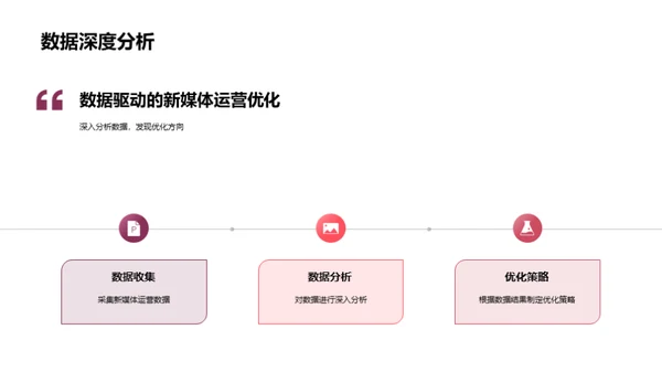 春节新媒体运营解析