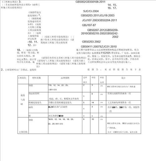 学校竣工验收施工总结