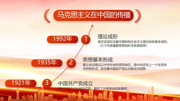 红色大气党建民主生活会学习主题动态PPT模板