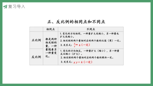 新人教版数学六年级下册练习十二课件