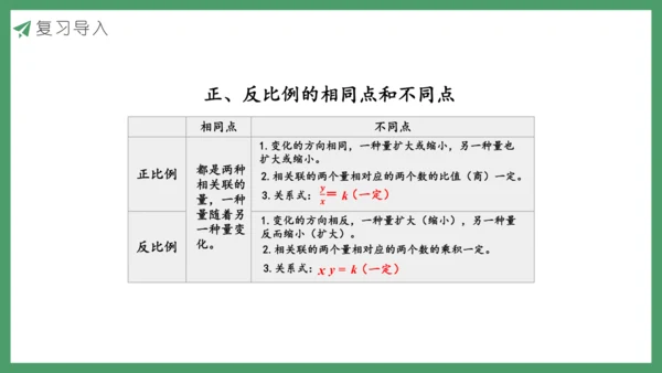 新人教版数学六年级下册练习十二课件