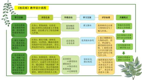部编版语文五上第一单元 大单元教学设计--与自然对话，记录镜头下的心爱之物 说课课件