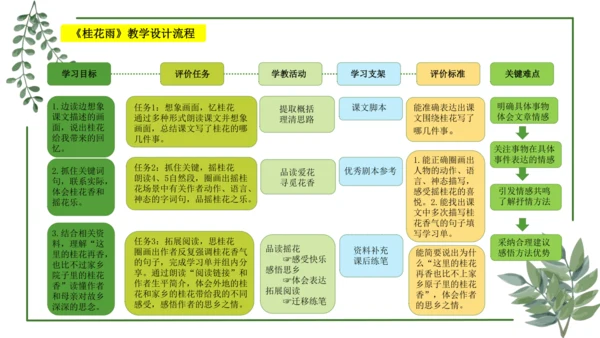 部编版语文五上第一单元 大单元教学设计--与自然对话，记录镜头下的心爱之物 说课课件