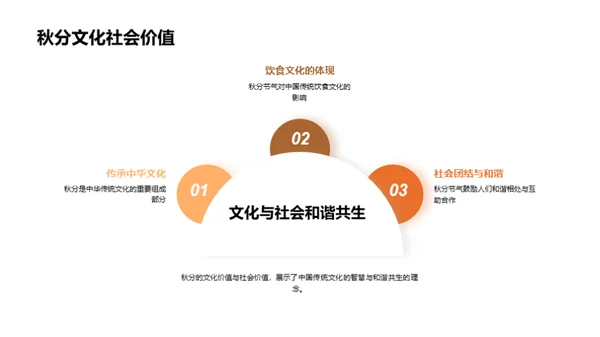 秋分：自然与文化